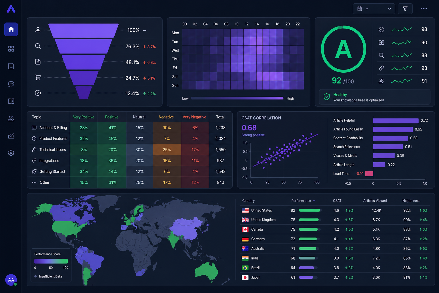 Turn Your Chatbot Into a Business Intelligence Engine: The Complete Guide to Mugib's Intelligence Dashboard