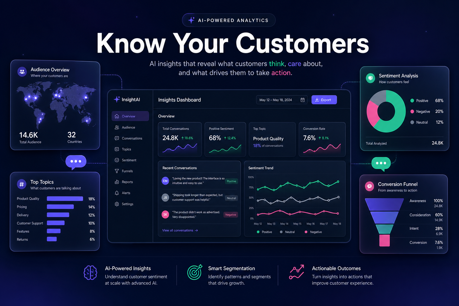 Know Your Customers: Audience Insights, Sentiment Analysis & Conversion Tracking in Mugib